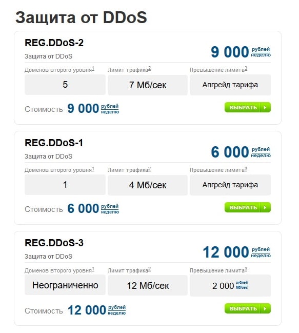 Тарифы на защиту сайта от Ddos