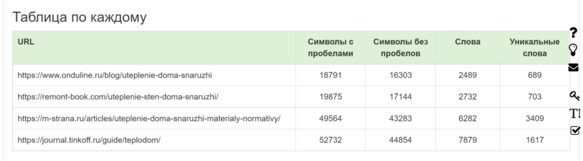 Пример отчета по текстам на сайтах конкурентов